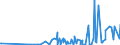 KN 29211950 /Exporte /Einheit = Preise (Euro/Tonne) /Partnerland: Kroatien /Meldeland: Eur27_2020 /29211950:Diethylamin und Seine Salze