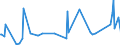 CN 29211950 /Exports /Unit = Prices (Euro/ton) /Partner: Bosnia-herz. /Reporter: Eur27_2020 /29211950:Diethylamine and its Salts