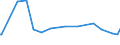 KN 29211950 /Exporte /Einheit = Preise (Euro/Tonne) /Partnerland: Kap Verde /Meldeland: Eur27_2020 /29211950:Diethylamin und Seine Salze