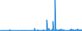 KN 29211950 /Exporte /Einheit = Preise (Euro/Tonne) /Partnerland: Usa /Meldeland: Eur27_2020 /29211950:Diethylamin und Seine Salze