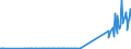 KN 29211950 /Exporte /Einheit = Preise (Euro/Tonne) /Partnerland: Kanada /Meldeland: Eur27_2020 /29211950:Diethylamin und Seine Salze