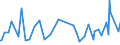 KN 29211950 /Exporte /Einheit = Preise (Euro/Tonne) /Partnerland: Guatemala /Meldeland: Eur27_2020 /29211950:Diethylamin und Seine Salze
