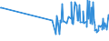 CN 29211950 /Exports /Unit = Prices (Euro/ton) /Partner: Colombia /Reporter: Eur27_2020 /29211950:Diethylamine and its Salts