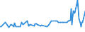 KN 29211950 /Exporte /Einheit = Preise (Euro/Tonne) /Partnerland: Peru /Meldeland: Eur27_2020 /29211950:Diethylamin und Seine Salze