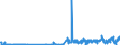 KN 29211950 /Exporte /Einheit = Preise (Euro/Tonne) /Partnerland: Brasilien /Meldeland: Eur27_2020 /29211950:Diethylamin und Seine Salze