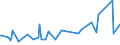 CN 29211950 /Exports /Unit = Prices (Euro/ton) /Partner: Uruguay /Reporter: Eur27_2020 /29211950:Diethylamine and its Salts