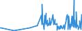 CN 29211950 /Exports /Unit = Prices (Euro/ton) /Partner: Argentina /Reporter: Eur27_2020 /29211950:Diethylamine and its Salts