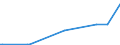 KN 29211950 /Exporte /Einheit = Preise (Euro/Tonne) /Partnerland: Zypern /Meldeland: Eur27_2020 /29211950:Diethylamin und Seine Salze