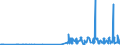 KN 29211950 /Exporte /Einheit = Preise (Euro/Tonne) /Partnerland: Israel /Meldeland: Eur27_2020 /29211950:Diethylamin und Seine Salze