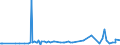 KN 29211950 /Exporte /Einheit = Preise (Euro/Tonne) /Partnerland: Jordanien /Meldeland: Eur27_2020 /29211950:Diethylamin und Seine Salze