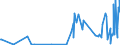 CN 29211950 /Exports /Unit = Prices (Euro/ton) /Partner: Saudi Arabia /Reporter: Eur27_2020 /29211950:Diethylamine and its Salts