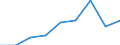 CN 29211990 /Exports /Unit = Prices (Euro/ton) /Partner: France /Reporter: Eur27 /29211990:Acyclic Monoamines and Their Derivatives; Salts Thereof (Excl. Methylamine, Dimethylamine, Trimethylamine, Diethylamine, Triethylamine, Isopropylamine and Their Salts)