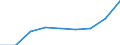 KN 29211990 /Exporte /Einheit = Preise (Euro/Tonne) /Partnerland: Belgien/Luxemburg /Meldeland: Eur27 /29211990:Monoamine, Acyclisch, und Ihre Derivate; Salze Dieser Erzeugnisse (Ausg. Mono-, di- und Trimethylamin, di- und Triethylamin, Isopropylamin Sowie Salze Dieser Erzeugnisse)