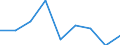 KN 29211990 /Exporte /Einheit = Preise (Euro/Tonne) /Partnerland: Niederlande /Meldeland: Eur27 /29211990:Monoamine, Acyclisch, und Ihre Derivate; Salze Dieser Erzeugnisse (Ausg. Mono-, di- und Trimethylamin, di- und Triethylamin, Isopropylamin Sowie Salze Dieser Erzeugnisse)