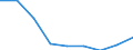 KN 29211990 /Exporte /Einheit = Preise (Euro/Tonne) /Partnerland: Italien /Meldeland: Eur27 /29211990:Monoamine, Acyclisch, und Ihre Derivate; Salze Dieser Erzeugnisse (Ausg. Mono-, di- und Trimethylamin, di- und Triethylamin, Isopropylamin Sowie Salze Dieser Erzeugnisse)