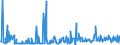 CN 29211999 /Exports /Unit = Prices (Euro/ton) /Partner: Denmark /Reporter: Eur27_2020 /29211999:Acyclic Monoamines and Their Derivatives; Salts Thereof (Excl. Methylamine, Dimethylamine, Trimethylamine, Diethylamine, and Their Salts, 1,1,3,3-tetramethylbutylamine, 2-(N,n-diethylamino)ethyl Chloride Hydrochloride, 2-(N,n-diisopropylamino)ethyl Chloride Hydrochloride and 2-(N,n-dimethylamino)ethyl Chloride Hydrochloride)