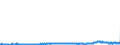 KN 29211999 /Exporte /Einheit = Preise (Euro/Tonne) /Partnerland: Spanien /Meldeland: Eur27_2020 /29211999:Monoamine, Acyclisch, und Ihre Derivate; Salze Dieser Erzeugnisse (Ausg. Mono-, di- und Trimethylamin, Diethylamin, und Ihre Salze Sowie 1,1,3,3-tetramethylbutylamin), 2-(N,n-diethylamino)ethylchloridhydrochlorid, 2-(N,n-diisopropylamino)ethylchloridhydrochlorid  und 2-(N,n-dimethylamino)ethylchloridhydrochlorid