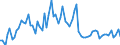 KN 29211999 /Exporte /Einheit = Preise (Euro/Tonne) /Partnerland: Ver.koenigreich(Ohne Nordirland) /Meldeland: Eur27_2020 /29211999:Monoamine, Acyclisch, und Ihre Derivate; Salze Dieser Erzeugnisse (Ausg. Mono-, di- und Trimethylamin, Diethylamin, und Ihre Salze Sowie 1,1,3,3-tetramethylbutylamin), 2-(N,n-diethylamino)ethylchloridhydrochlorid, 2-(N,n-diisopropylamino)ethylchloridhydrochlorid  und 2-(N,n-dimethylamino)ethylchloridhydrochlorid