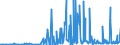 KN 29211999 /Exporte /Einheit = Preise (Euro/Tonne) /Partnerland: Luxemburg /Meldeland: Eur27_2020 /29211999:Monoamine, Acyclisch, und Ihre Derivate; Salze Dieser Erzeugnisse (Ausg. Mono-, di- und Trimethylamin, Diethylamin, und Ihre Salze Sowie 1,1,3,3-tetramethylbutylamin), 2-(N,n-diethylamino)ethylchloridhydrochlorid, 2-(N,n-diisopropylamino)ethylchloridhydrochlorid  und 2-(N,n-dimethylamino)ethylchloridhydrochlorid