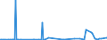 KN 29211999 /Exporte /Einheit = Preise (Euro/Tonne) /Partnerland: Island /Meldeland: Eur27_2020 /29211999:Monoamine, Acyclisch, und Ihre Derivate; Salze Dieser Erzeugnisse (Ausg. Mono-, di- und Trimethylamin, Diethylamin, und Ihre Salze Sowie 1,1,3,3-tetramethylbutylamin), 2-(N,n-diethylamino)ethylchloridhydrochlorid, 2-(N,n-diisopropylamino)ethylchloridhydrochlorid  und 2-(N,n-dimethylamino)ethylchloridhydrochlorid