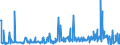 KN 29211999 /Exporte /Einheit = Preise (Euro/Tonne) /Partnerland: Norwegen /Meldeland: Eur27_2020 /29211999:Monoamine, Acyclisch, und Ihre Derivate; Salze Dieser Erzeugnisse (Ausg. Mono-, di- und Trimethylamin, Diethylamin, und Ihre Salze Sowie 1,1,3,3-tetramethylbutylamin), 2-(N,n-diethylamino)ethylchloridhydrochlorid, 2-(N,n-diisopropylamino)ethylchloridhydrochlorid  und 2-(N,n-dimethylamino)ethylchloridhydrochlorid