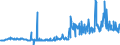 KN 29211999 /Exporte /Einheit = Preise (Euro/Tonne) /Partnerland: Schweden /Meldeland: Eur27_2020 /29211999:Monoamine, Acyclisch, und Ihre Derivate; Salze Dieser Erzeugnisse (Ausg. Mono-, di- und Trimethylamin, Diethylamin, und Ihre Salze Sowie 1,1,3,3-tetramethylbutylamin), 2-(N,n-diethylamino)ethylchloridhydrochlorid, 2-(N,n-diisopropylamino)ethylchloridhydrochlorid  und 2-(N,n-dimethylamino)ethylchloridhydrochlorid