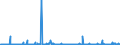 KN 29211999 /Exporte /Einheit = Preise (Euro/Tonne) /Partnerland: Finnland /Meldeland: Eur27_2020 /29211999:Monoamine, Acyclisch, und Ihre Derivate; Salze Dieser Erzeugnisse (Ausg. Mono-, di- und Trimethylamin, Diethylamin, und Ihre Salze Sowie 1,1,3,3-tetramethylbutylamin), 2-(N,n-diethylamino)ethylchloridhydrochlorid, 2-(N,n-diisopropylamino)ethylchloridhydrochlorid  und 2-(N,n-dimethylamino)ethylchloridhydrochlorid