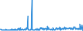KN 29211999 /Exporte /Einheit = Preise (Euro/Tonne) /Partnerland: Oesterreich /Meldeland: Eur27_2020 /29211999:Monoamine, Acyclisch, und Ihre Derivate; Salze Dieser Erzeugnisse (Ausg. Mono-, di- und Trimethylamin, Diethylamin, und Ihre Salze Sowie 1,1,3,3-tetramethylbutylamin), 2-(N,n-diethylamino)ethylchloridhydrochlorid, 2-(N,n-diisopropylamino)ethylchloridhydrochlorid  und 2-(N,n-dimethylamino)ethylchloridhydrochlorid