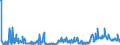 KN 29211999 /Exporte /Einheit = Preise (Euro/Tonne) /Partnerland: Schweiz /Meldeland: Eur27_2020 /29211999:Monoamine, Acyclisch, und Ihre Derivate; Salze Dieser Erzeugnisse (Ausg. Mono-, di- und Trimethylamin, Diethylamin, und Ihre Salze Sowie 1,1,3,3-tetramethylbutylamin), 2-(N,n-diethylamino)ethylchloridhydrochlorid, 2-(N,n-diisopropylamino)ethylchloridhydrochlorid  und 2-(N,n-dimethylamino)ethylchloridhydrochlorid