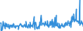 KN 29211999 /Exporte /Einheit = Preise (Euro/Tonne) /Partnerland: Tuerkei /Meldeland: Eur27_2020 /29211999:Monoamine, Acyclisch, und Ihre Derivate; Salze Dieser Erzeugnisse (Ausg. Mono-, di- und Trimethylamin, Diethylamin, und Ihre Salze Sowie 1,1,3,3-tetramethylbutylamin), 2-(N,n-diethylamino)ethylchloridhydrochlorid, 2-(N,n-diisopropylamino)ethylchloridhydrochlorid  und 2-(N,n-dimethylamino)ethylchloridhydrochlorid