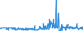 KN 29211999 /Exporte /Einheit = Preise (Euro/Tonne) /Partnerland: Estland /Meldeland: Eur27_2020 /29211999:Monoamine, Acyclisch, und Ihre Derivate; Salze Dieser Erzeugnisse (Ausg. Mono-, di- und Trimethylamin, Diethylamin, und Ihre Salze Sowie 1,1,3,3-tetramethylbutylamin), 2-(N,n-diethylamino)ethylchloridhydrochlorid, 2-(N,n-diisopropylamino)ethylchloridhydrochlorid  und 2-(N,n-dimethylamino)ethylchloridhydrochlorid