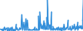 KN 29211999 /Exporte /Einheit = Preise (Euro/Tonne) /Partnerland: Lettland /Meldeland: Eur27_2020 /29211999:Monoamine, Acyclisch, und Ihre Derivate; Salze Dieser Erzeugnisse (Ausg. Mono-, di- und Trimethylamin, Diethylamin, und Ihre Salze Sowie 1,1,3,3-tetramethylbutylamin), 2-(N,n-diethylamino)ethylchloridhydrochlorid, 2-(N,n-diisopropylamino)ethylchloridhydrochlorid  und 2-(N,n-dimethylamino)ethylchloridhydrochlorid