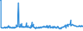 KN 29211999 /Exporte /Einheit = Preise (Euro/Tonne) /Partnerland: Polen /Meldeland: Eur27_2020 /29211999:Monoamine, Acyclisch, und Ihre Derivate; Salze Dieser Erzeugnisse (Ausg. Mono-, di- und Trimethylamin, Diethylamin, und Ihre Salze Sowie 1,1,3,3-tetramethylbutylamin), 2-(N,n-diethylamino)ethylchloridhydrochlorid, 2-(N,n-diisopropylamino)ethylchloridhydrochlorid  und 2-(N,n-dimethylamino)ethylchloridhydrochlorid