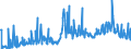 KN 29211999 /Exporte /Einheit = Preise (Euro/Tonne) /Partnerland: Tschechien /Meldeland: Eur27_2020 /29211999:Monoamine, Acyclisch, und Ihre Derivate; Salze Dieser Erzeugnisse (Ausg. Mono-, di- und Trimethylamin, Diethylamin, und Ihre Salze Sowie 1,1,3,3-tetramethylbutylamin), 2-(N,n-diethylamino)ethylchloridhydrochlorid, 2-(N,n-diisopropylamino)ethylchloridhydrochlorid  und 2-(N,n-dimethylamino)ethylchloridhydrochlorid
