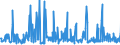 KN 29211999 /Exporte /Einheit = Preise (Euro/Tonne) /Partnerland: Rumaenien /Meldeland: Eur27_2020 /29211999:Monoamine, Acyclisch, und Ihre Derivate; Salze Dieser Erzeugnisse (Ausg. Mono-, di- und Trimethylamin, Diethylamin, und Ihre Salze Sowie 1,1,3,3-tetramethylbutylamin), 2-(N,n-diethylamino)ethylchloridhydrochlorid, 2-(N,n-diisopropylamino)ethylchloridhydrochlorid  und 2-(N,n-dimethylamino)ethylchloridhydrochlorid