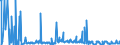 KN 29211999 /Exporte /Einheit = Preise (Euro/Tonne) /Partnerland: Bulgarien /Meldeland: Eur27_2020 /29211999:Monoamine, Acyclisch, und Ihre Derivate; Salze Dieser Erzeugnisse (Ausg. Mono-, di- und Trimethylamin, Diethylamin, und Ihre Salze Sowie 1,1,3,3-tetramethylbutylamin), 2-(N,n-diethylamino)ethylchloridhydrochlorid, 2-(N,n-diisopropylamino)ethylchloridhydrochlorid  und 2-(N,n-dimethylamino)ethylchloridhydrochlorid
