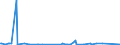 KN 29211999 /Exporte /Einheit = Preise (Euro/Tonne) /Partnerland: Albanien /Meldeland: Eur27_2020 /29211999:Monoamine, Acyclisch, und Ihre Derivate; Salze Dieser Erzeugnisse (Ausg. Mono-, di- und Trimethylamin, Diethylamin, und Ihre Salze Sowie 1,1,3,3-tetramethylbutylamin), 2-(N,n-diethylamino)ethylchloridhydrochlorid, 2-(N,n-diisopropylamino)ethylchloridhydrochlorid  und 2-(N,n-dimethylamino)ethylchloridhydrochlorid