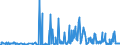KN 29211999 /Exporte /Einheit = Preise (Euro/Tonne) /Partnerland: Ukraine /Meldeland: Eur27_2020 /29211999:Monoamine, Acyclisch, und Ihre Derivate; Salze Dieser Erzeugnisse (Ausg. Mono-, di- und Trimethylamin, Diethylamin, und Ihre Salze Sowie 1,1,3,3-tetramethylbutylamin), 2-(N,n-diethylamino)ethylchloridhydrochlorid, 2-(N,n-diisopropylamino)ethylchloridhydrochlorid  und 2-(N,n-dimethylamino)ethylchloridhydrochlorid