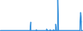 KN 29211999 /Exporte /Einheit = Preise (Euro/Tonne) /Partnerland: Weissrussland /Meldeland: Eur27_2020 /29211999:Monoamine, Acyclisch, und Ihre Derivate; Salze Dieser Erzeugnisse (Ausg. Mono-, di- und Trimethylamin, Diethylamin, und Ihre Salze Sowie 1,1,3,3-tetramethylbutylamin), 2-(N,n-diethylamino)ethylchloridhydrochlorid, 2-(N,n-diisopropylamino)ethylchloridhydrochlorid  und 2-(N,n-dimethylamino)ethylchloridhydrochlorid