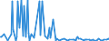 KN 29211999 /Exporte /Einheit = Preise (Euro/Tonne) /Partnerland: Moldau /Meldeland: Eur27_2020 /29211999:Monoamine, Acyclisch, und Ihre Derivate; Salze Dieser Erzeugnisse (Ausg. Mono-, di- und Trimethylamin, Diethylamin, und Ihre Salze Sowie 1,1,3,3-tetramethylbutylamin), 2-(N,n-diethylamino)ethylchloridhydrochlorid, 2-(N,n-diisopropylamino)ethylchloridhydrochlorid  und 2-(N,n-dimethylamino)ethylchloridhydrochlorid