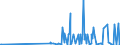 KN 29211999 /Exporte /Einheit = Preise (Euro/Tonne) /Partnerland: Georgien /Meldeland: Eur27_2020 /29211999:Monoamine, Acyclisch, und Ihre Derivate; Salze Dieser Erzeugnisse (Ausg. Mono-, di- und Trimethylamin, Diethylamin, und Ihre Salze Sowie 1,1,3,3-tetramethylbutylamin), 2-(N,n-diethylamino)ethylchloridhydrochlorid, 2-(N,n-diisopropylamino)ethylchloridhydrochlorid  und 2-(N,n-dimethylamino)ethylchloridhydrochlorid