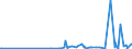 KN 29211999 /Exporte /Einheit = Preise (Euro/Tonne) /Partnerland: Armenien /Meldeland: Eur27_2020 /29211999:Monoamine, Acyclisch, und Ihre Derivate; Salze Dieser Erzeugnisse (Ausg. Mono-, di- und Trimethylamin, Diethylamin, und Ihre Salze Sowie 1,1,3,3-tetramethylbutylamin), 2-(N,n-diethylamino)ethylchloridhydrochlorid, 2-(N,n-diisopropylamino)ethylchloridhydrochlorid  und 2-(N,n-dimethylamino)ethylchloridhydrochlorid