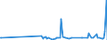 KN 29211999 /Exporte /Einheit = Preise (Euro/Tonne) /Partnerland: Aserbaidschan /Meldeland: Eur27_2020 /29211999:Monoamine, Acyclisch, und Ihre Derivate; Salze Dieser Erzeugnisse (Ausg. Mono-, di- und Trimethylamin, Diethylamin, und Ihre Salze Sowie 1,1,3,3-tetramethylbutylamin), 2-(N,n-diethylamino)ethylchloridhydrochlorid, 2-(N,n-diisopropylamino)ethylchloridhydrochlorid  und 2-(N,n-dimethylamino)ethylchloridhydrochlorid
