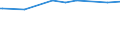 KN 29211999 /Exporte /Einheit = Preise (Euro/Tonne) /Partnerland: Turkmenistan /Meldeland: Eur27_2020 /29211999:Monoamine, Acyclisch, und Ihre Derivate; Salze Dieser Erzeugnisse (Ausg. Mono-, di- und Trimethylamin, Diethylamin, und Ihre Salze Sowie 1,1,3,3-tetramethylbutylamin), 2-(N,n-diethylamino)ethylchloridhydrochlorid, 2-(N,n-diisopropylamino)ethylchloridhydrochlorid  und 2-(N,n-dimethylamino)ethylchloridhydrochlorid