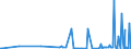 KN 29211999 /Exporte /Einheit = Preise (Euro/Tonne) /Partnerland: Usbekistan /Meldeland: Eur27_2020 /29211999:Monoamine, Acyclisch, und Ihre Derivate; Salze Dieser Erzeugnisse (Ausg. Mono-, di- und Trimethylamin, Diethylamin, und Ihre Salze Sowie 1,1,3,3-tetramethylbutylamin), 2-(N,n-diethylamino)ethylchloridhydrochlorid, 2-(N,n-diisopropylamino)ethylchloridhydrochlorid  und 2-(N,n-dimethylamino)ethylchloridhydrochlorid