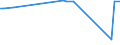 KN 29211999 /Exporte /Einheit = Preise (Euro/Tonne) /Partnerland: Tadschikistan /Meldeland: Eur27_2020 /29211999:Monoamine, Acyclisch, und Ihre Derivate; Salze Dieser Erzeugnisse (Ausg. Mono-, di- und Trimethylamin, Diethylamin, und Ihre Salze Sowie 1,1,3,3-tetramethylbutylamin), 2-(N,n-diethylamino)ethylchloridhydrochlorid, 2-(N,n-diisopropylamino)ethylchloridhydrochlorid  und 2-(N,n-dimethylamino)ethylchloridhydrochlorid
