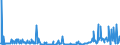 KN 29211999 /Exporte /Einheit = Preise (Euro/Tonne) /Partnerland: Slowenien /Meldeland: Eur27_2020 /29211999:Monoamine, Acyclisch, und Ihre Derivate; Salze Dieser Erzeugnisse (Ausg. Mono-, di- und Trimethylamin, Diethylamin, und Ihre Salze Sowie 1,1,3,3-tetramethylbutylamin), 2-(N,n-diethylamino)ethylchloridhydrochlorid, 2-(N,n-diisopropylamino)ethylchloridhydrochlorid  und 2-(N,n-dimethylamino)ethylchloridhydrochlorid
