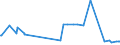 KN 29211999 /Exporte /Einheit = Preise (Euro/Tonne) /Partnerland: Montenegro /Meldeland: Eur27_2020 /29211999:Monoamine, Acyclisch, und Ihre Derivate; Salze Dieser Erzeugnisse (Ausg. Mono-, di- und Trimethylamin, Diethylamin, und Ihre Salze Sowie 1,1,3,3-tetramethylbutylamin), 2-(N,n-diethylamino)ethylchloridhydrochlorid, 2-(N,n-diisopropylamino)ethylchloridhydrochlorid  und 2-(N,n-dimethylamino)ethylchloridhydrochlorid