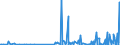 KN 29211999 /Exporte /Einheit = Preise (Euro/Tonne) /Partnerland: Marokko /Meldeland: Eur27_2020 /29211999:Monoamine, Acyclisch, und Ihre Derivate; Salze Dieser Erzeugnisse (Ausg. Mono-, di- und Trimethylamin, Diethylamin, und Ihre Salze Sowie 1,1,3,3-tetramethylbutylamin), 2-(N,n-diethylamino)ethylchloridhydrochlorid, 2-(N,n-diisopropylamino)ethylchloridhydrochlorid  und 2-(N,n-dimethylamino)ethylchloridhydrochlorid