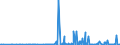 KN 29211999 /Exporte /Einheit = Preise (Euro/Tonne) /Partnerland: Tunesien /Meldeland: Eur27_2020 /29211999:Monoamine, Acyclisch, und Ihre Derivate; Salze Dieser Erzeugnisse (Ausg. Mono-, di- und Trimethylamin, Diethylamin, und Ihre Salze Sowie 1,1,3,3-tetramethylbutylamin), 2-(N,n-diethylamino)ethylchloridhydrochlorid, 2-(N,n-diisopropylamino)ethylchloridhydrochlorid  und 2-(N,n-dimethylamino)ethylchloridhydrochlorid